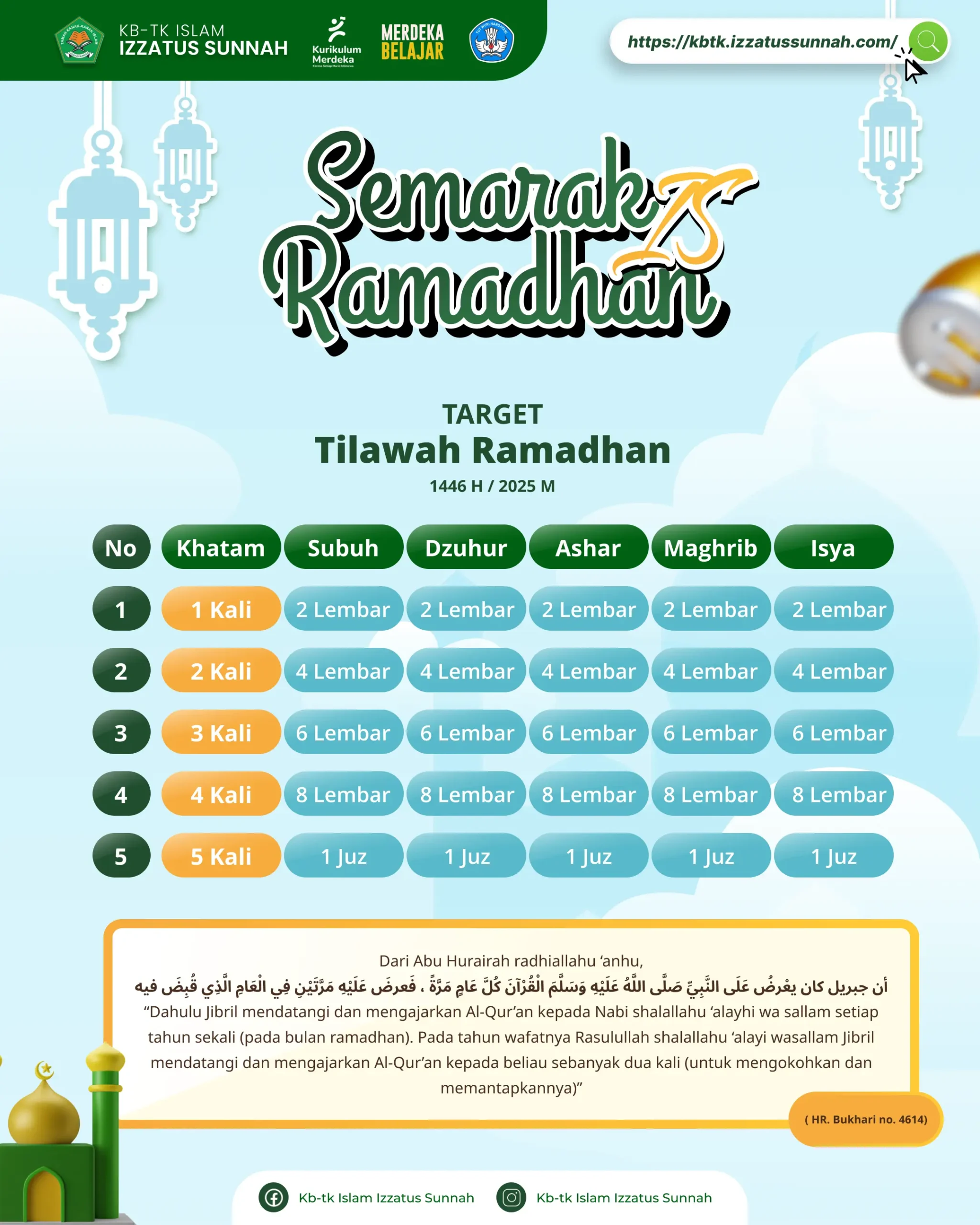 KBTK Semarak Ramadhan IS